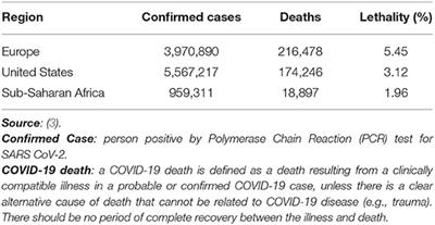 COVID-19 Lethality in Sub-Saharan Africa and Helminth Immune Modulation